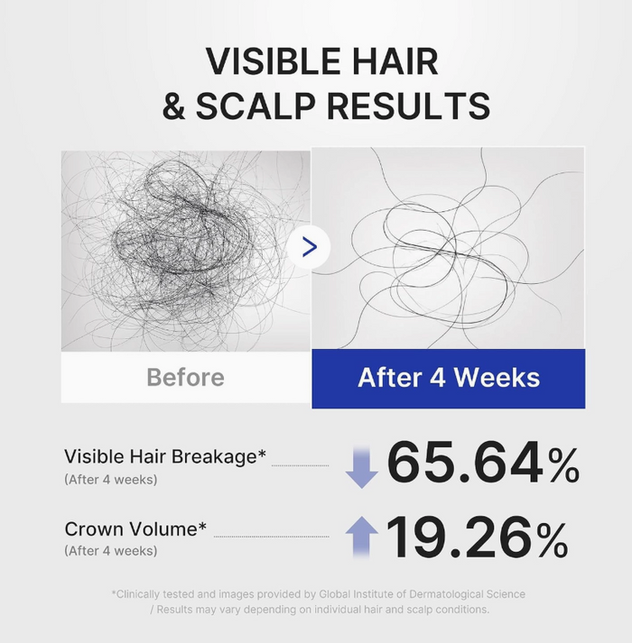 Medicube - Deoxyribose Scalp Serum